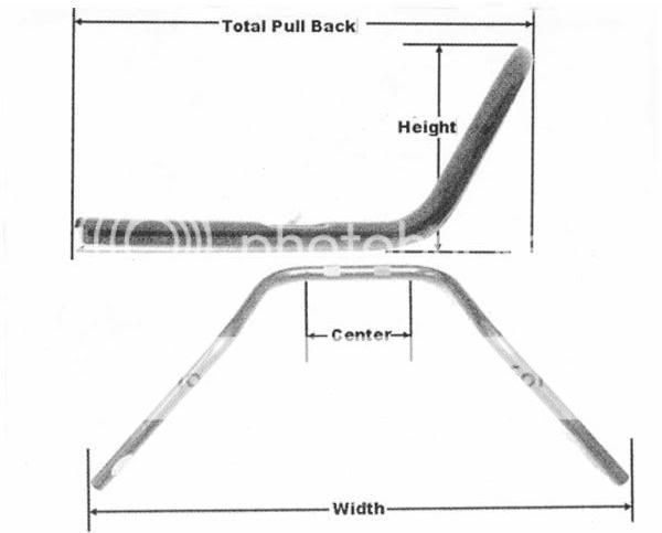 Largeur de guidon ® HandlebarFlandersmethodofmeasuremen