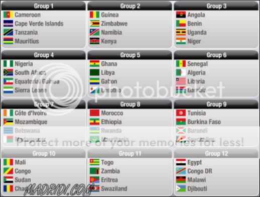 نتائج القرعة الأولى لمونديال 2010 Africa