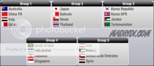 نتائج القرعة الأولى لمونديال 2010 Asia