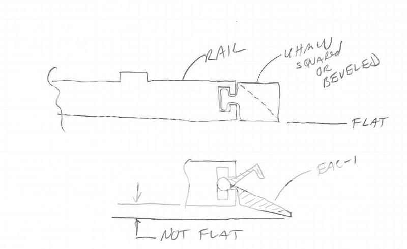 An idea for converting the ez rail in an eurorail Uhmwantichip