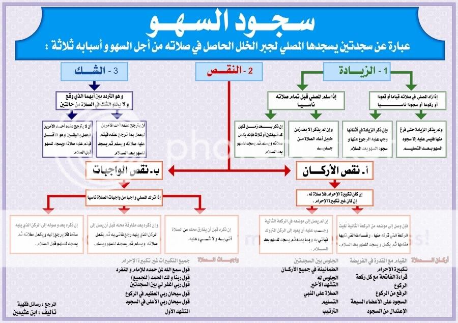 سجود السهو يا جماعة AlSahoo