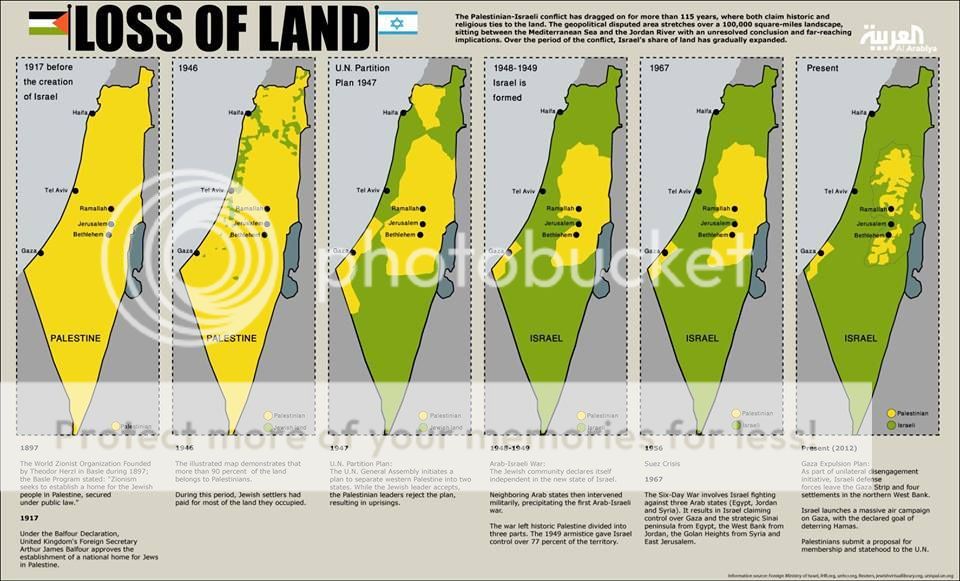 The Palestine / Israel nightmare rages on, even on facebook | Page 4 ...