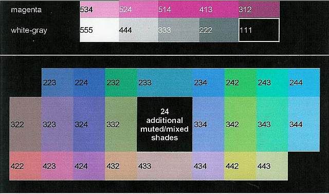 Ford mycolor chart #9