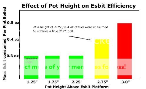  photo Esbit Efficiancy Chart_zps0gwebi7p.jpg
