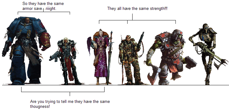 space marine size chart - Focus