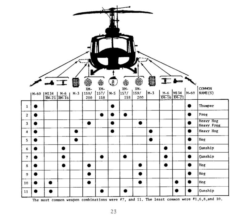 UH-1B-Cweaponsloadout.jpg
