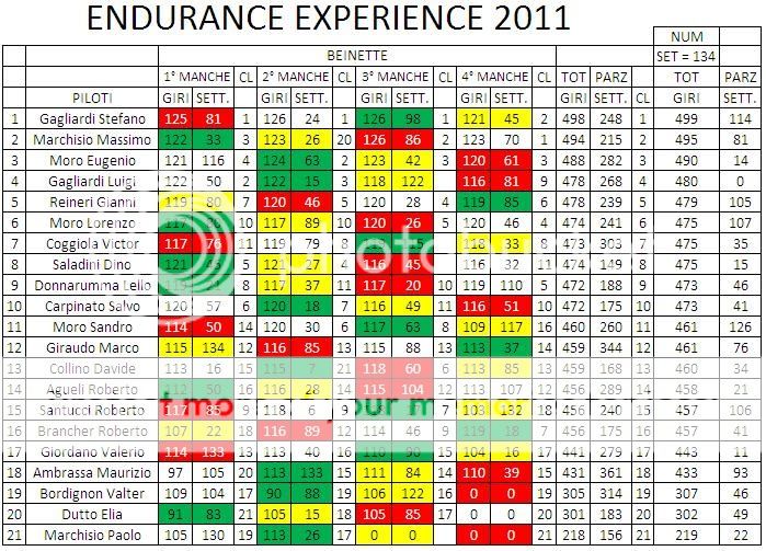 Finale Endurance Experience 2011 Classificaenduranceexperience2011