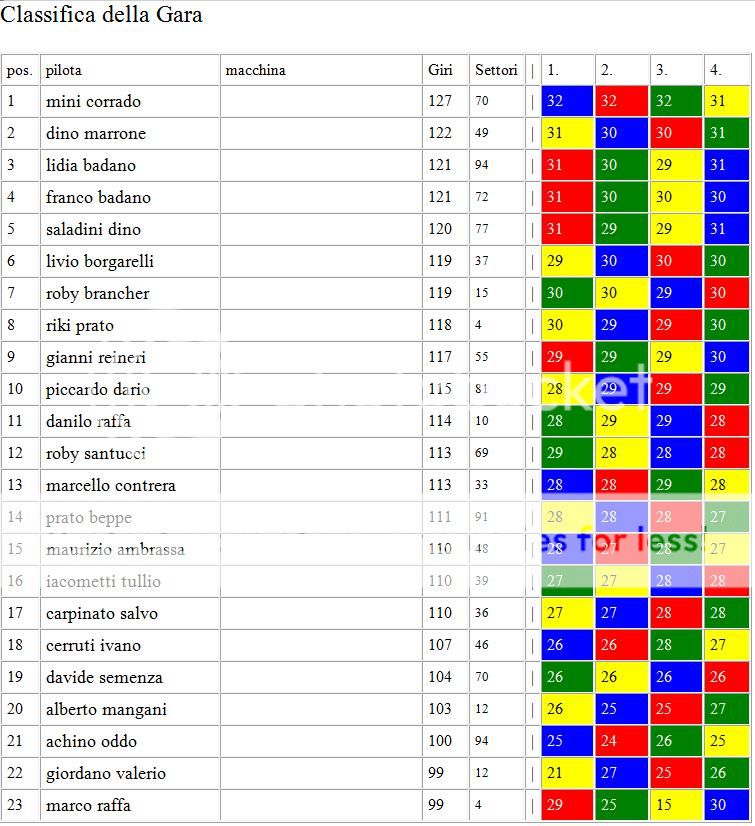 Gara 5 Alpi del Mare 2014 Classificagara5aplidelmare2014_zpsdbb9f49c