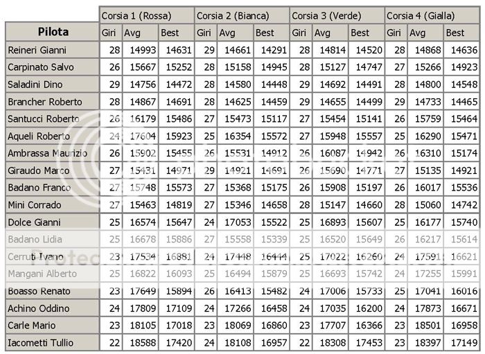 GT2-GT3 League 2014 GARA 1 Giriveloci_zps38a73e1c