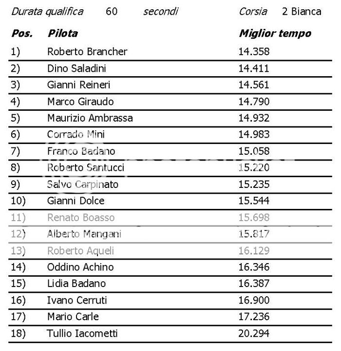 GT2-GT3 League 2014 GARA 1 Qualifiche_zps29c00f0d