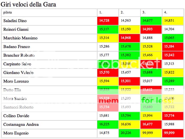 Gara 2 Camp. GRAND AM Gara2Grand-Amgiriveloci