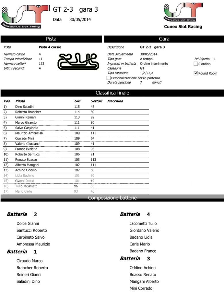 Gara3 Camp GT23 ReportGara3GT23-1_zps2e0afd52