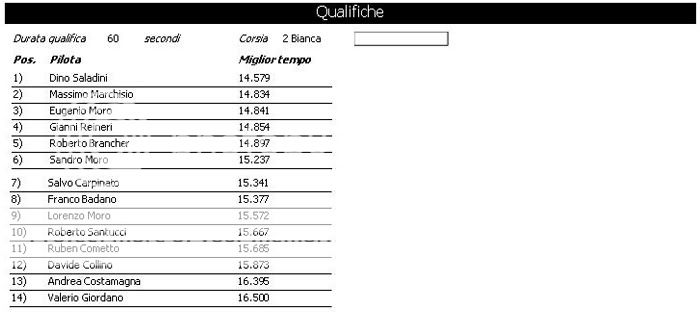 Gara 4 GRAND-AM Qualifichetotale