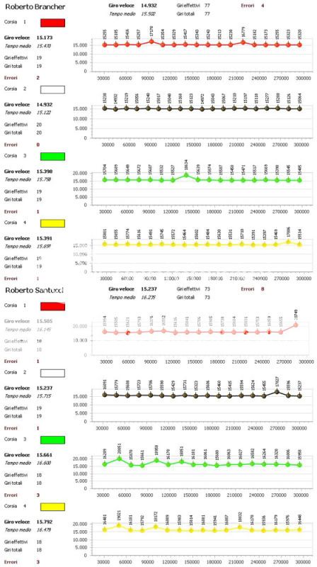 Gara 4 GRAND-AM Statistiche5