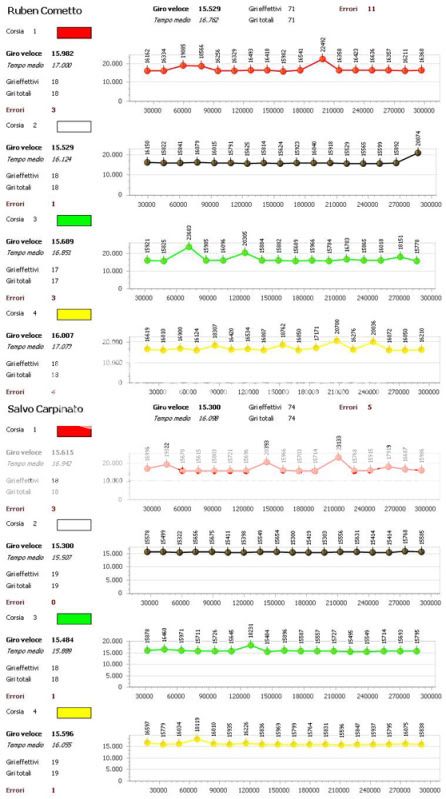 Gara 4 GRAND-AM Statistiche6