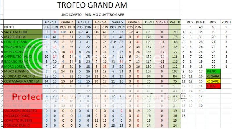 Gara 6 Grand-Am Finale Classificafinale-1