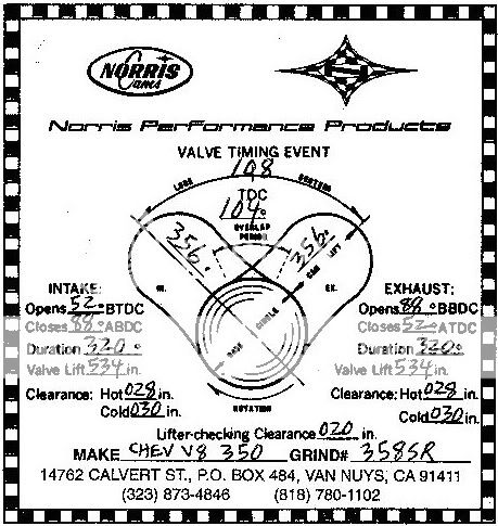 Ford racing hot rod cam specs #3