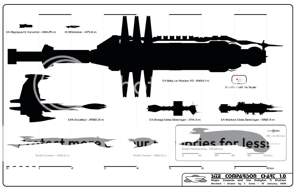 Earth Alliance vs the Covenant with a twist | SpaceBattles Forums