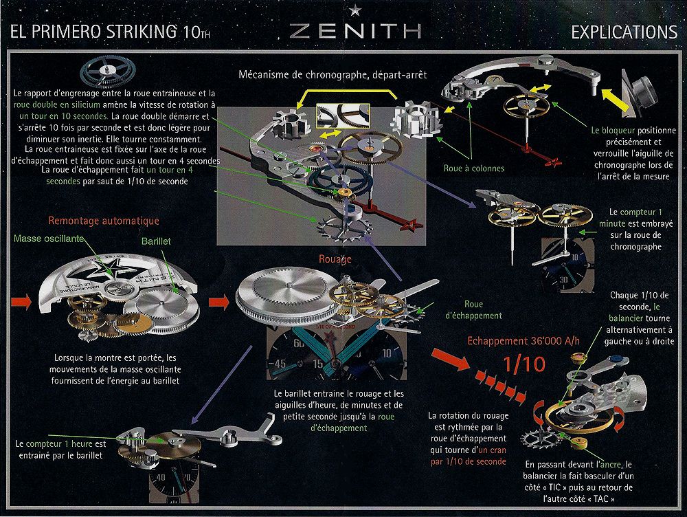 zenith 10TH striking - Mon chrono Zenith El Primero 1/10 N0001b