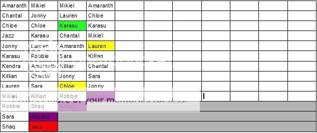 Current Rankings/Predictions for Next Shoot/I Like Making Tables! NextWeekPredictions