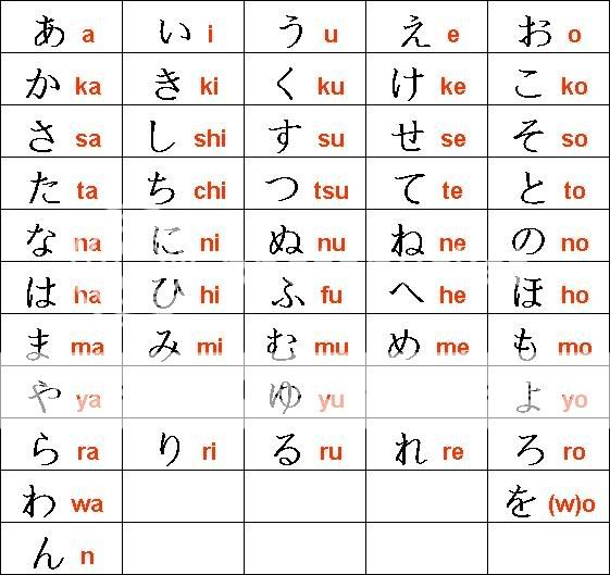 Writing System « Japanese For Everyone