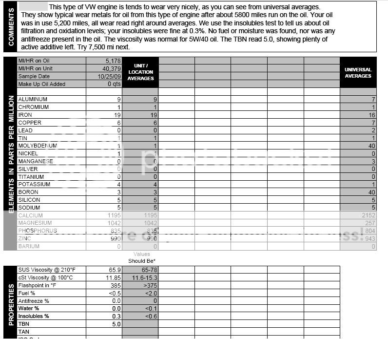 Royal Purple vs. Mobil 1 vs. Amsoil & other synthetics: which one do ...