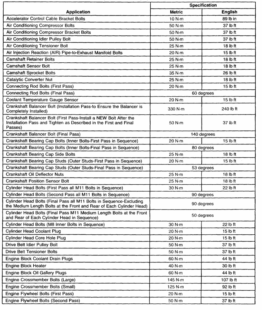 tourqe specs - LS1TECH - Camaro and Firebird Forum Discussion