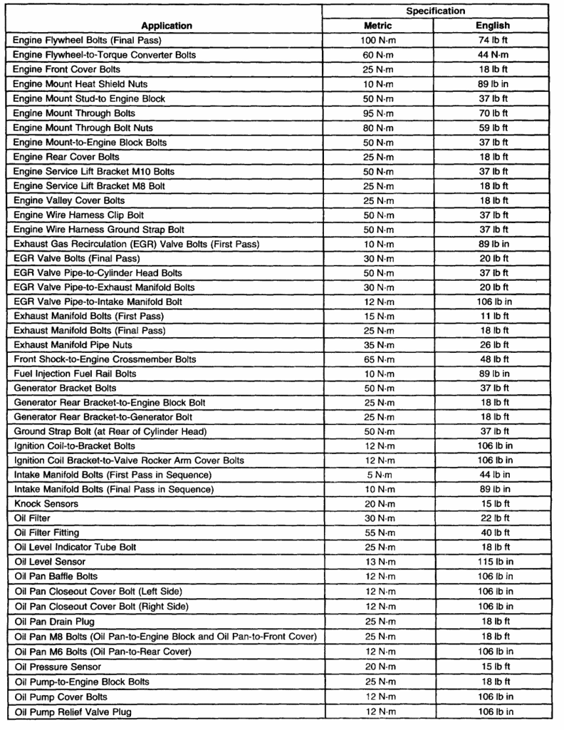 tourqe specs - LS1TECH - Camaro and Firebird Forum Discussion