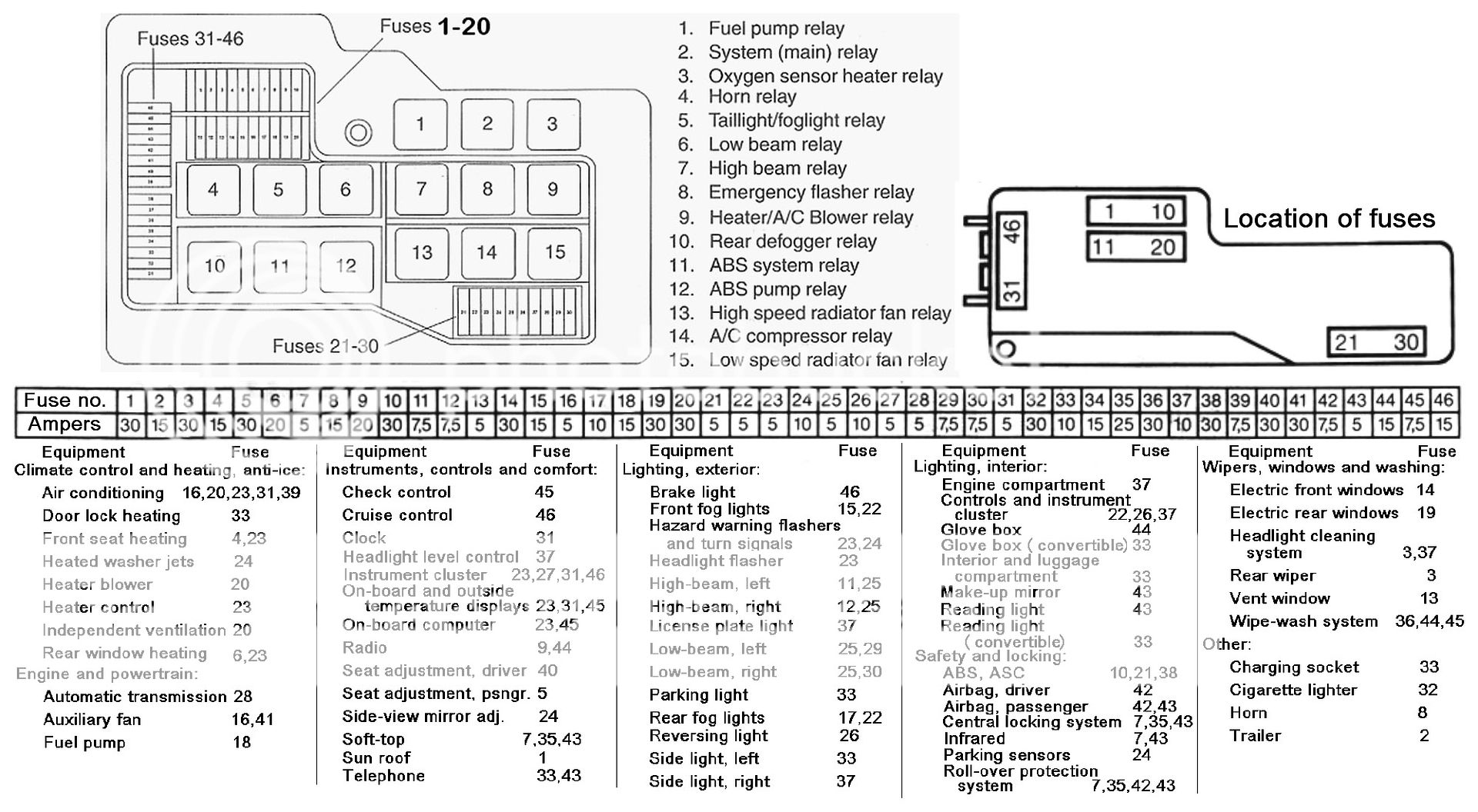 E36 325i Fuse & Relay Diagram Photo by Salaak | Photobucket e36 m3 fuse box diagram 