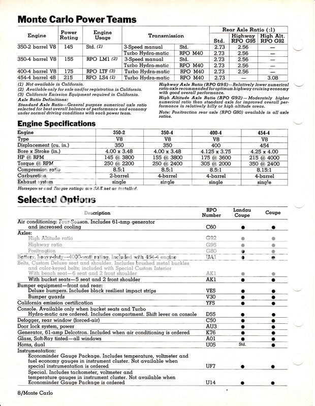1975 Salesmans Information Manual Monte Carlo Section IMG_0008_2