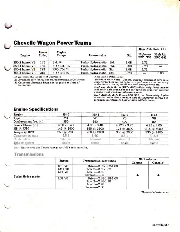 1975 Salesmans Information Manual  Chevelle Section IMG_0028