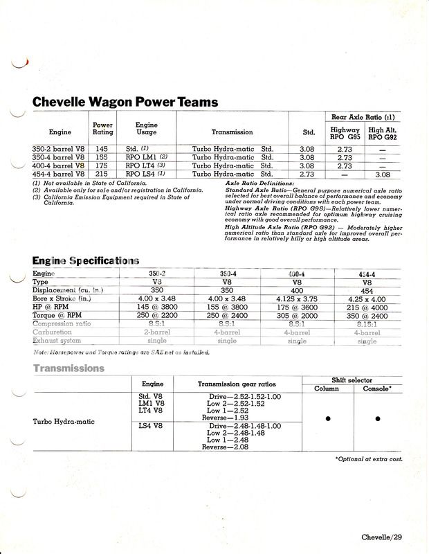 1975 Salesmans Information Manual  Chevelle Section IMG_0030