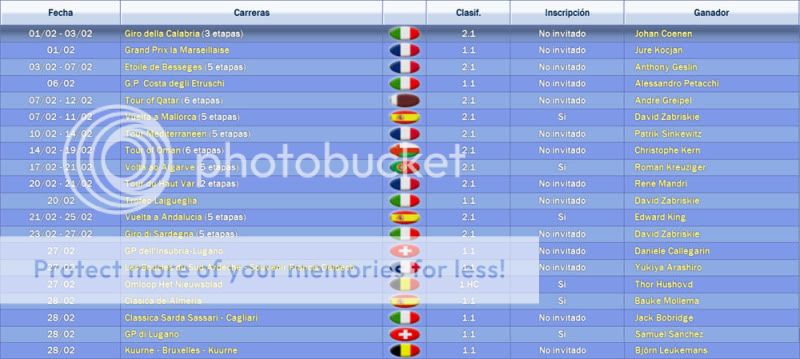 img.photobucket.com/albums/v260/ricotero_uy/TheBasqueProud/2011/03/01_February_Summary/20110301_february_winners.jpg