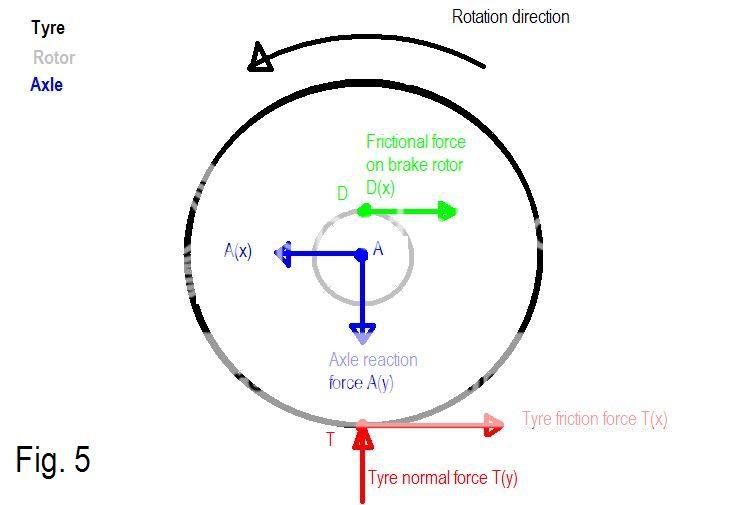 Rotation перевод на русский. Hue rotate колесо. To Direction. Torque diagram. Rotation Unit.