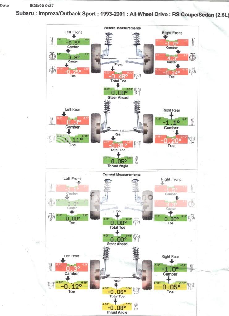 aluminium control arm differences - Page 10 - NASIOC