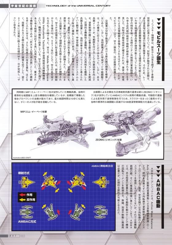 El Universo Gundam y la Vida Real (solo U.C.) AMBACTEST
