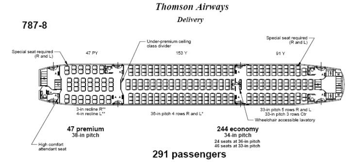 Winging It: Thomson/TUI Airways Is Doing It For Everybody