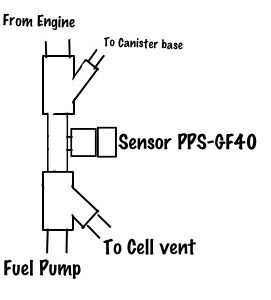 EVAP Hoses: Cali smog with a fuel Cell 01 ranger.... 9f056ef0