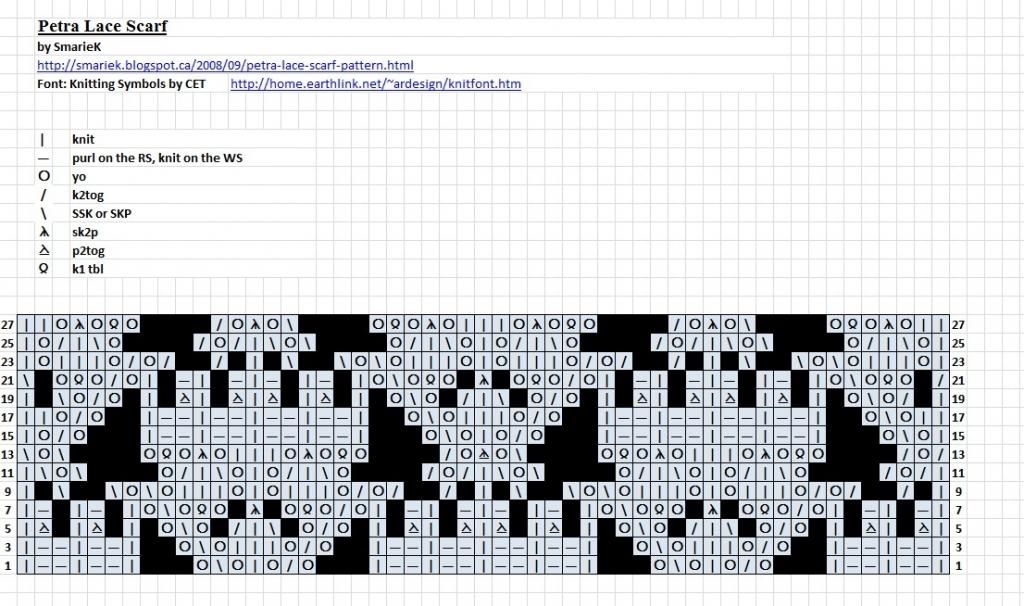 Petra Lace scarf, chart, attempt 1