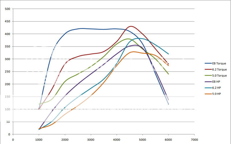 Ford ecoboost torque curve comparison #4
