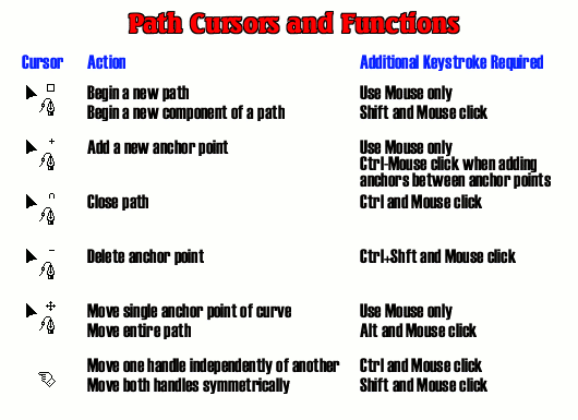 Creating and Using Paths Pathcursorsfxns