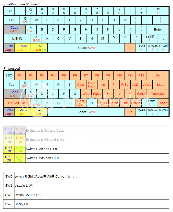 KBTalking Pure - New mini keyboard with smarter layout - Page 2 ...