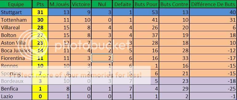 Classement 3rd League FC (saison 2) - Page 3 Sanstitre-9