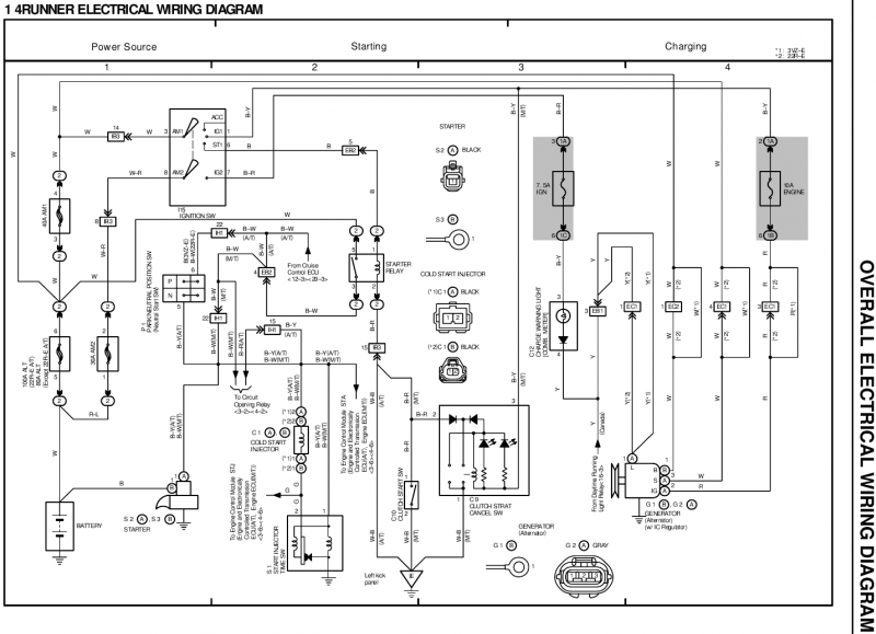 1998 Toyota 4Runner Wiring Diagram Pics - Wiring Diagram Sample