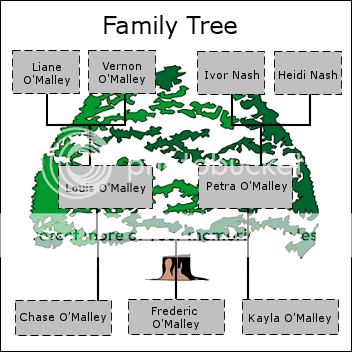 HISTORY : Class 2 : Family Tree Familytree