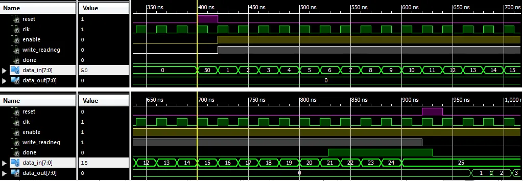 Post-Place and Route Simulation