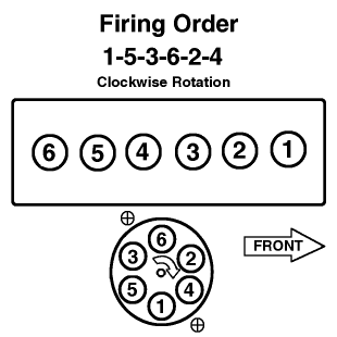 How to find firing order of 258 I6 replacement engine ? | Jeep ...