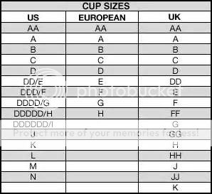 Bra Fitting :  How To Measure , Narrow or Wide Breasts , Correct Bra Fit Th0EYKCV3PBraCupSizeChart