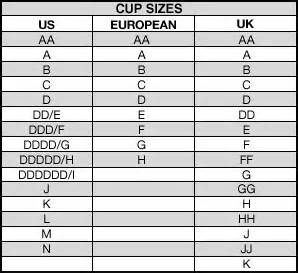 Bra Fitting :  How To Measure , Narrow or Wide Breasts , Correct Bra Fit Th0EYKCV3PBraCupSizeChart