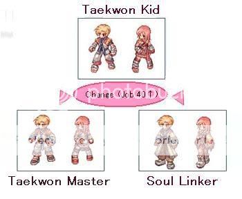 Taekwon Kid/Soul Linker/Star Gladiator Taekwonjob